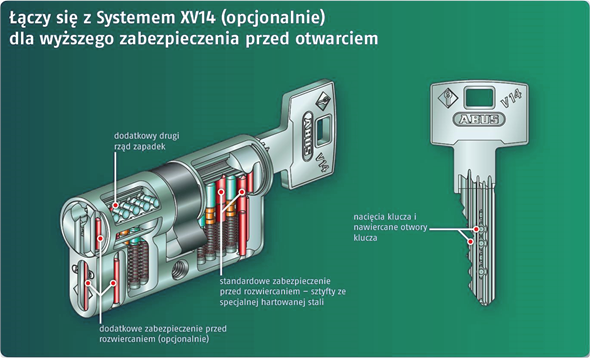 abus-v14-schemat-3