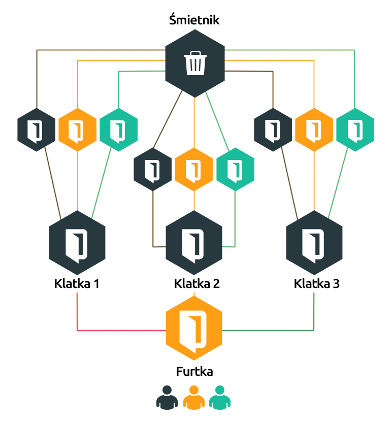 system-wkladki-centralnej-schemat